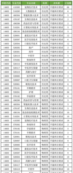长春健康职业学院2024年在江苏录取分数线、对应位次