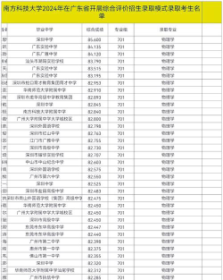 茂名南粤科技学校2024年有哪些专业