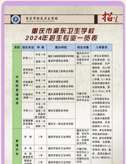 重庆渝东卫生学校2024年有哪些专业
