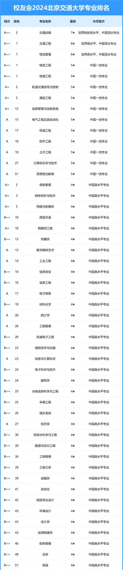 2024交大留学1+1有哪些专业可选