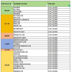 2024年兰州电子工业学校开设的专业有哪些