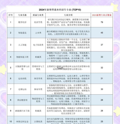 赣北电子工业学校2024年有哪些专业