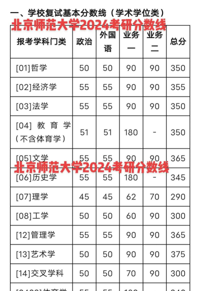 2024北师大留学认可度高吗