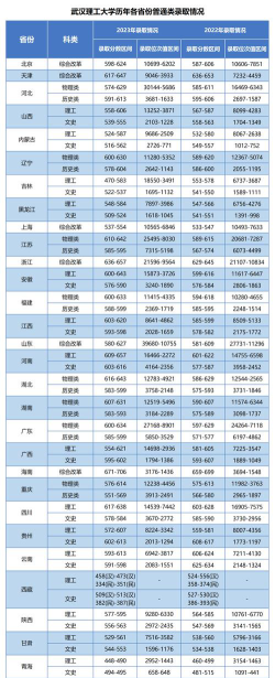 武汉农业学校2024年学费多少钱一年