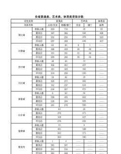 2024年长江艺术工程职业学院在山东录取分数线