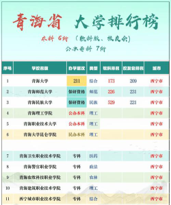 青海高考268分能上的大学有哪些？
