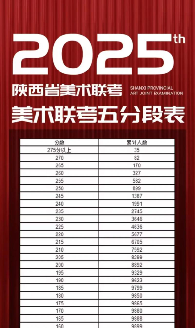 美术联考多少分可以过线