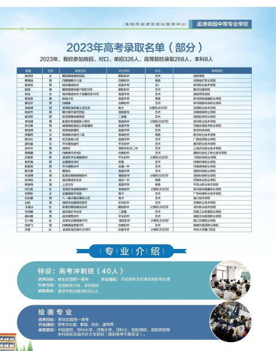 2024年孟津职教中心开设的专业有哪些