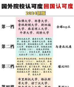 2024能出国的大学有哪些