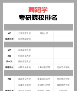 中国舞艺考可以考哪些大学选