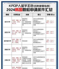 2024北外韩国留学班认可度高吗