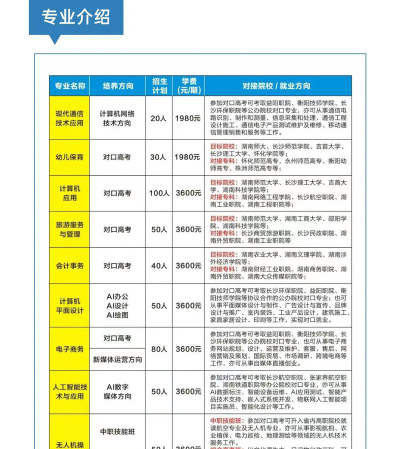 2024年常宁正雄职业技术学校开设的专业有哪些