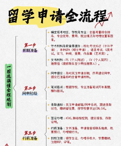 2024北外美国留学班怎么申请