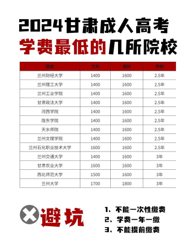 甘肃经济学校2024年学费多少
