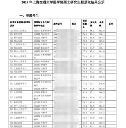2024上海交大留学读硕士条件是什么
