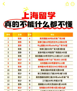 2024上海交大硕士出国留学机构有哪些