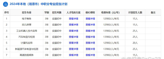 湘潭科技职业技术学校2024年学费多少