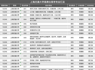 2024上海交大2+3本硕连读怎么样