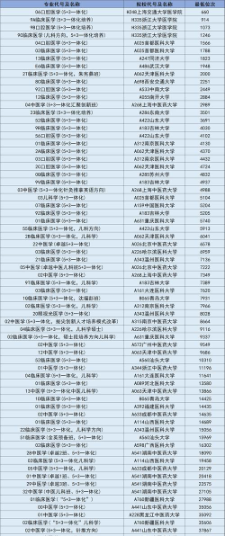 2024中国人民大学3+2本硕连读好不好