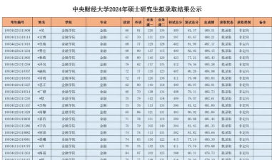 2024中财有留学班吗