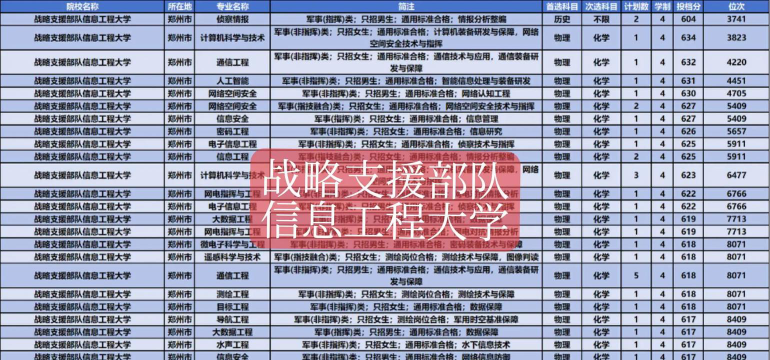 2024年河北信息工程学校开设的专业有哪些
