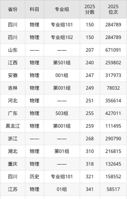资阳口腔职业学院2024年在江西录取分数线、对应位次