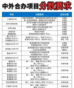 2024中国人民大学2+3合作办学是什么