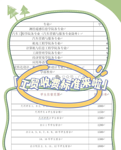 定西工贸中等专业学校2024年学费