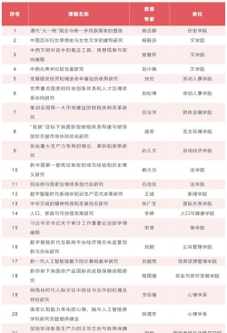2024中国人民大学2+3项目有哪些