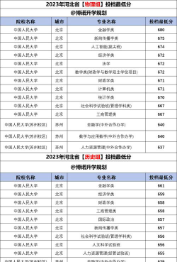 2024中国人民大学3+1容易考吗