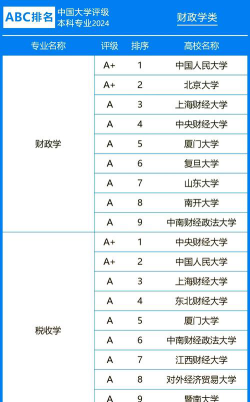 2024年三门峡财经学校开设的专业有哪些