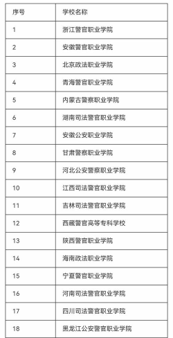公安三星中等职业学校2024年有哪些专业