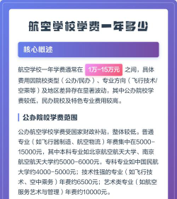 学航空一年学费是多少