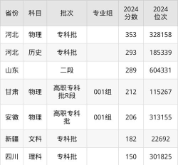 2024年新疆科信职业技术学院在新疆录取分数线