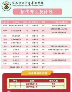 2024年定西理工中专学校开设的专业有哪些