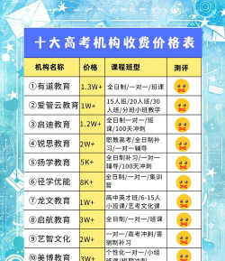 2024烟台高三文化辅导班收费标准