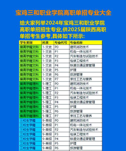 宝鸡三和职业学院2024年在河北各专业录取分数线