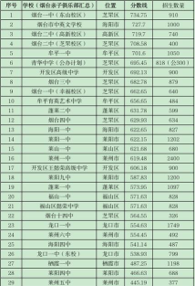 2024烟台高中课外辅导班排行榜