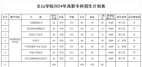 文山文武职业学校2024年有哪些专业