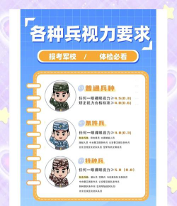 军校哪些专业允许近视