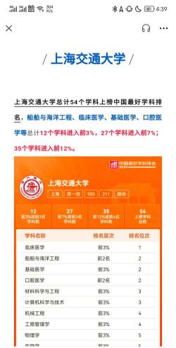 2024上海交大出国专业有哪些