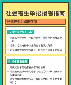 单招社会考生怎么报名
