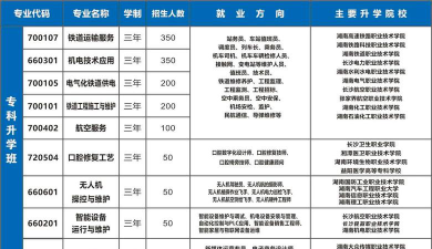 2024年衡阳铁路运输职业学校开设的专业有哪些