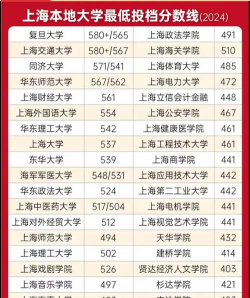 上海高考171分能上的大学有哪些？