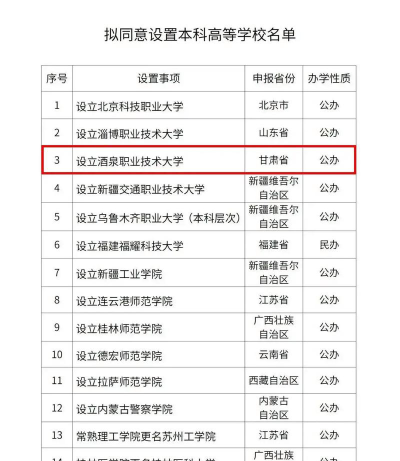 酒泉职业中等专业学校2024年有哪些专业