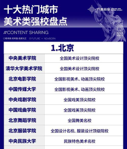 中国美术十大名校有哪些