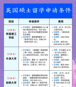 2024交大英国1+1项目有哪些