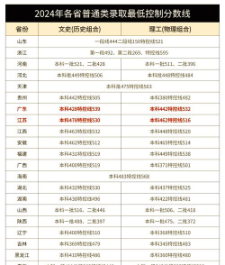 艺术生300分能上二本吗
