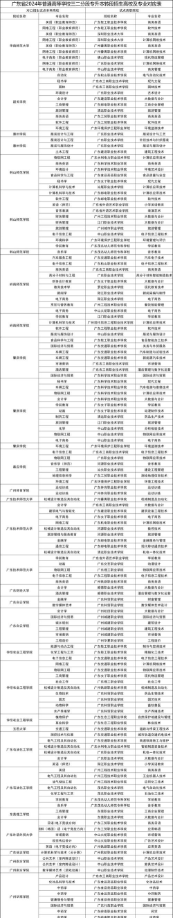 2024广东3+2留学值得选择吗