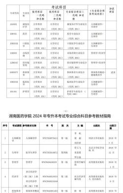 长沙麓才医药学校2024年有哪些专业
